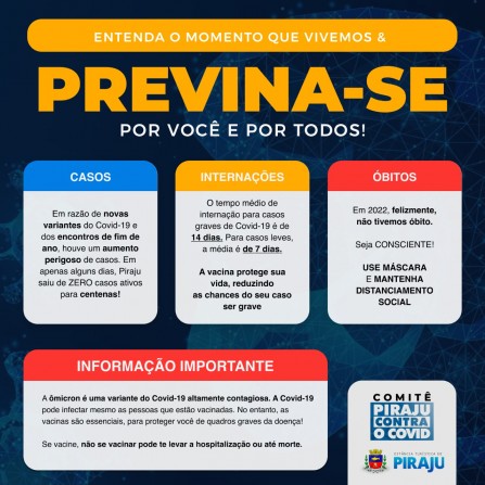 Casos de COVID 19 em Piraju chegam a 432. Três pessoas estão internadas e há 47 suspeitos.